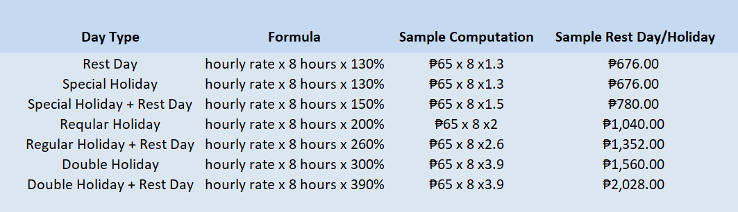 How Do I Compute for Holiday and Rest Day Pay