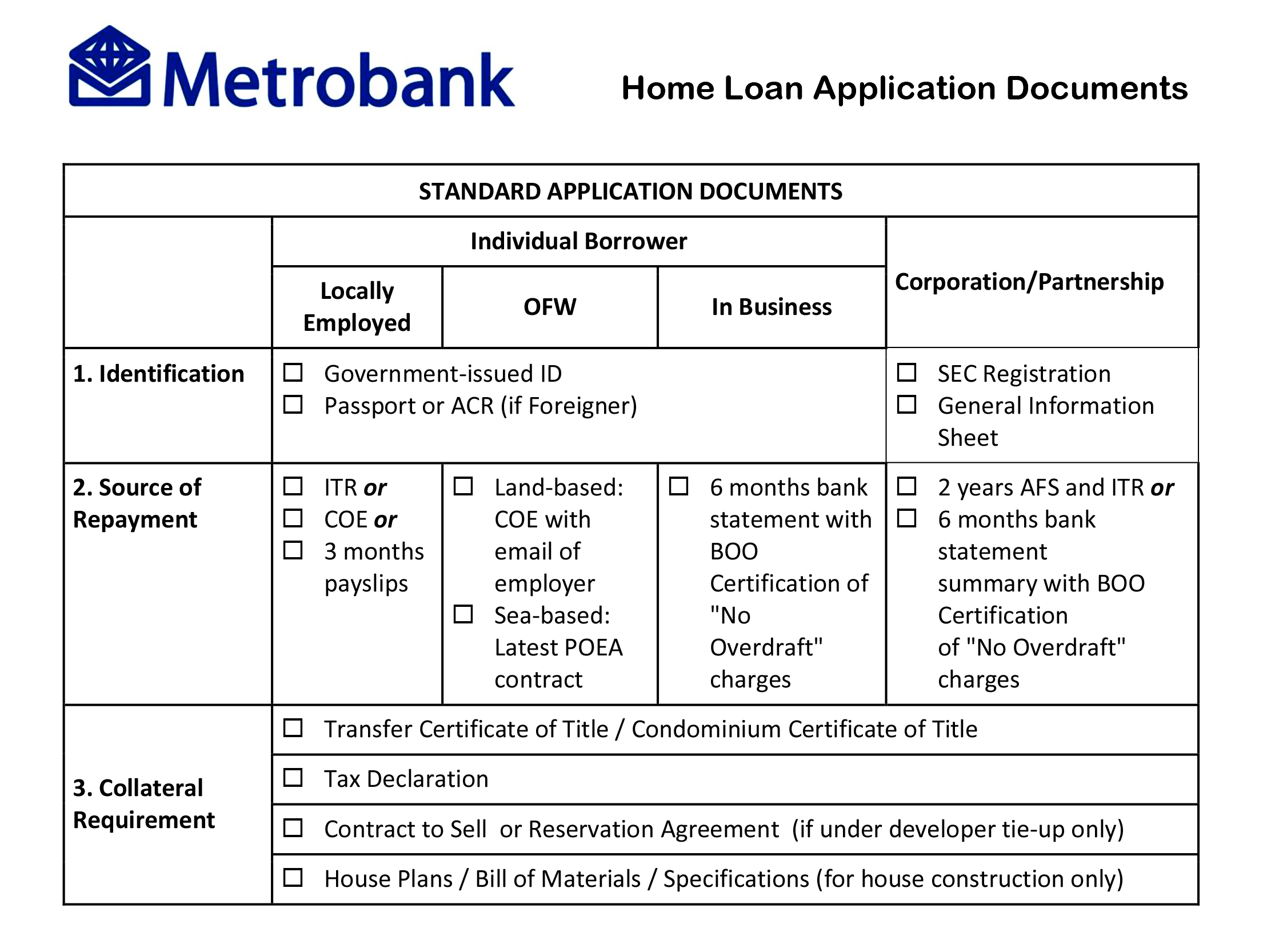 how to qualify for a metrobank loan