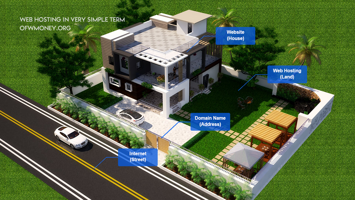 Web Hosting Explained for Beginner