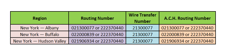 What is the routing number for KeyBank New York
