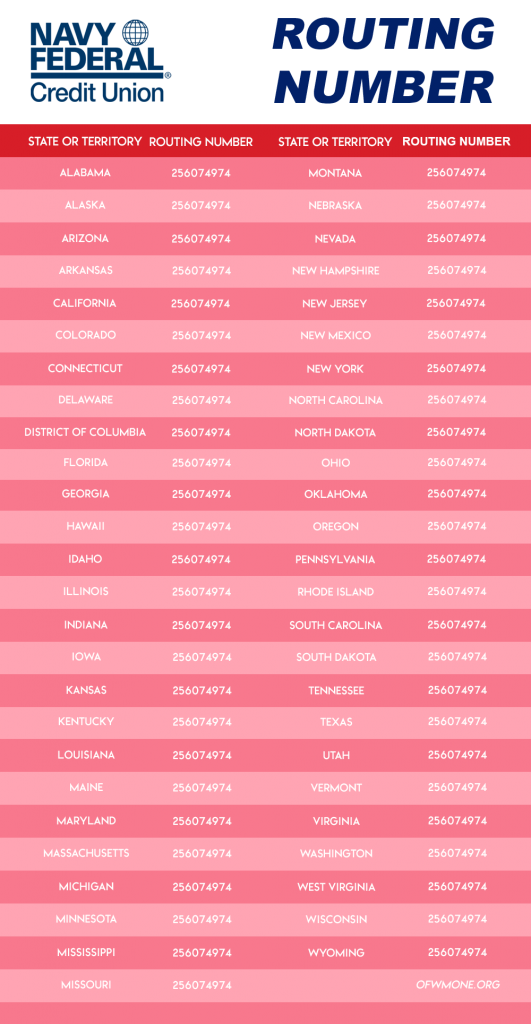 How to Find Updated Navy Federal Routing Number 2024 List